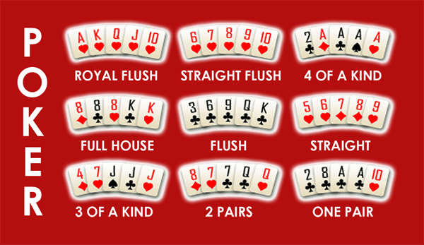 Tingkat Kartu Poker
